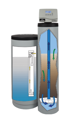 water softener promate treatment softeners
